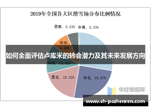 如何全面评估卢库米的转会潜力及其未来发展方向