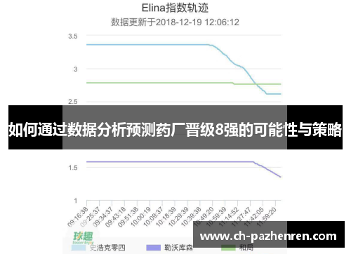 如何通过数据分析预测药厂晋级8强的可能性与策略