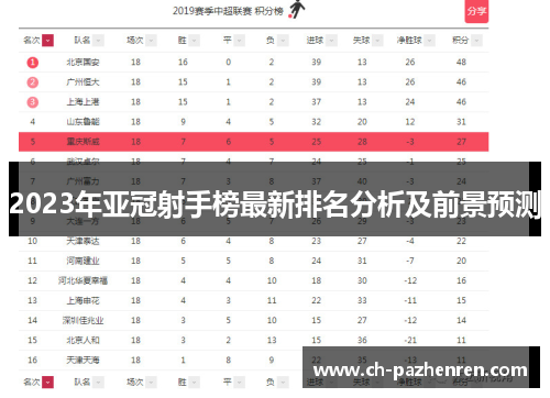 2023年亚冠射手榜最新排名分析及前景预测