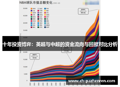 十年投资博弈：英超与中超的资金流向与回报对比分析