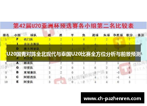 U20国青对阵全北现代与泰国U20比赛全方位分析与前景预测