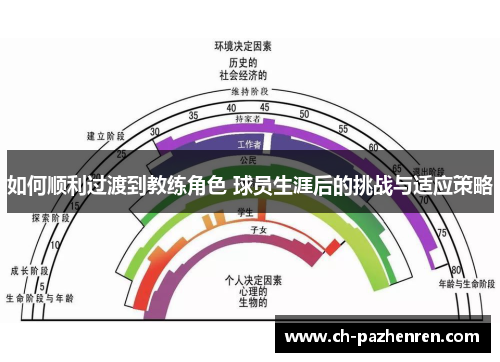 如何顺利过渡到教练角色 球员生涯后的挑战与适应策略