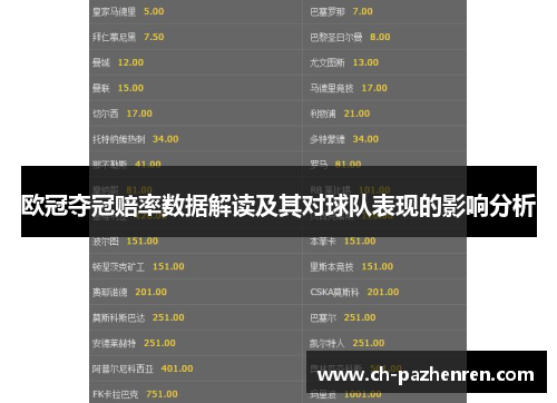 欧冠夺冠赔率数据解读及其对球队表现的影响分析