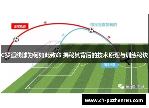C罗弧线球为何如此致命 揭秘其背后的技术原理与训练秘诀