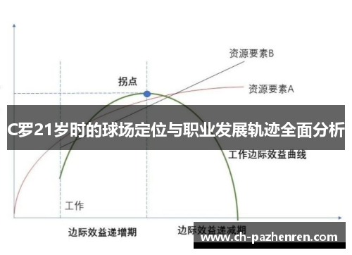 C罗21岁时的球场定位与职业发展轨迹全面分析
