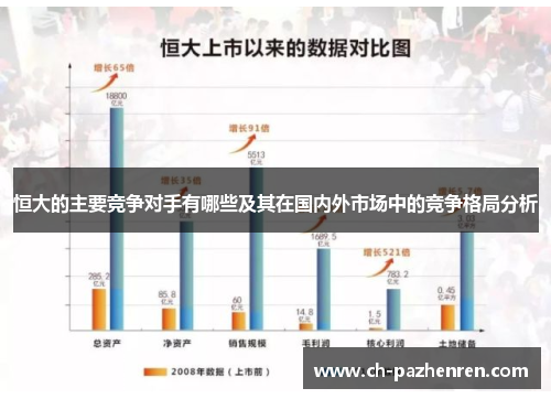 恒大的主要竞争对手有哪些及其在国内外市场中的竞争格局分析