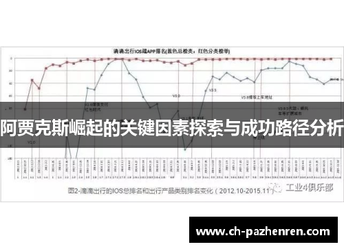 阿贾克斯崛起的关键因素探索与成功路径分析