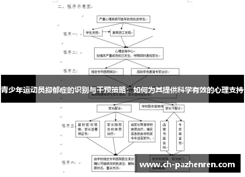 青少年运动员抑郁症的识别与干预策略：如何为其提供科学有效的心理支持