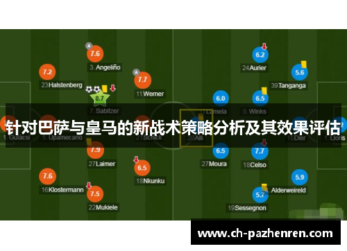 针对巴萨与皇马的新战术策略分析及其效果评估