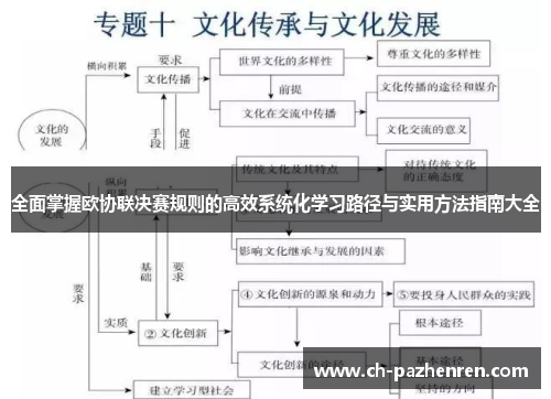 全面掌握欧协联决赛规则的高效系统化学习路径与实用方法指南大全