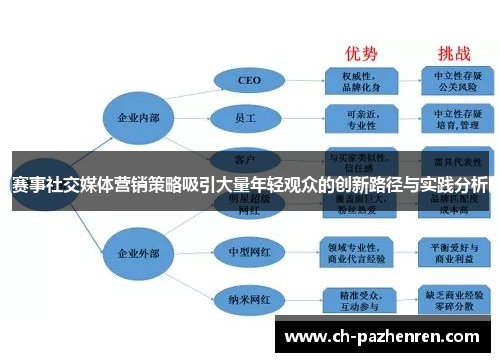 赛事社交媒体营销策略吸引大量年轻观众的创新路径与实践分析